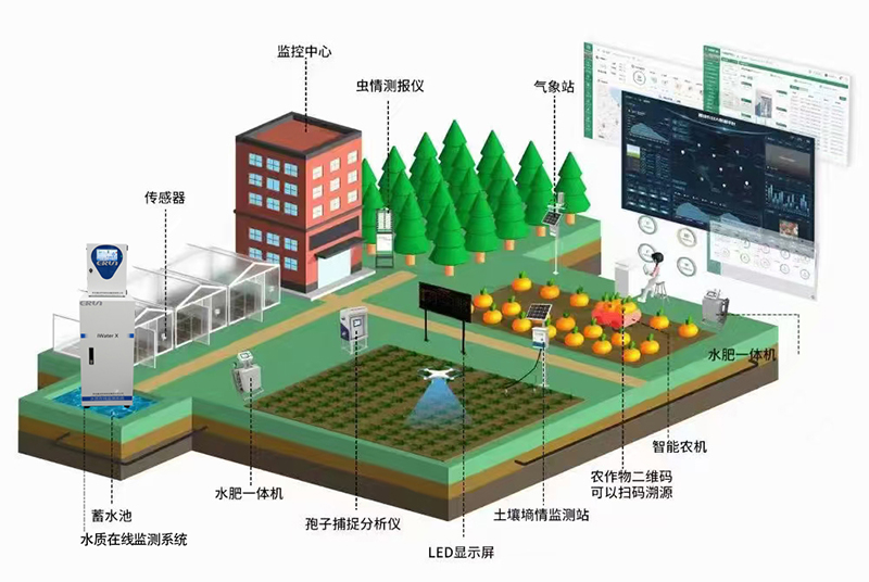 智慧農(nóng)業(yè)高標(biāo)準(zhǔn)農(nóng)田監(jiān)測(cè)系統(tǒng)